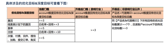 快手广告代运营找哪里
