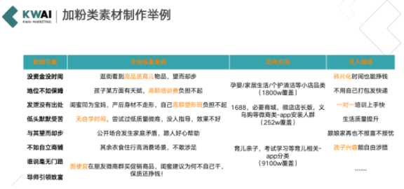 快手信息流广告开户价格