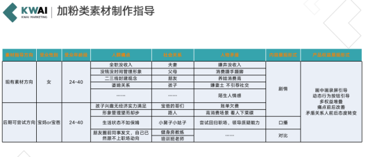 快手短视频广告投放技巧