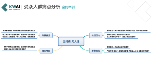 快手直播广告推广效果