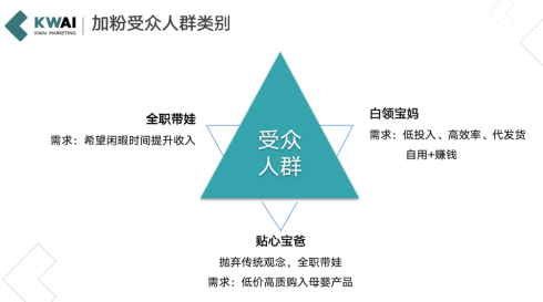 快手广告开户收费标准