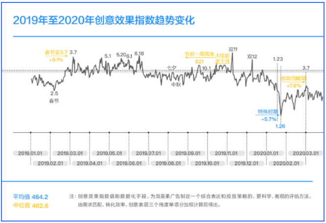 在快手投放广告不会编辑文案怎么办？