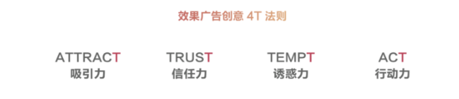 在快手怎么投放效果广告？