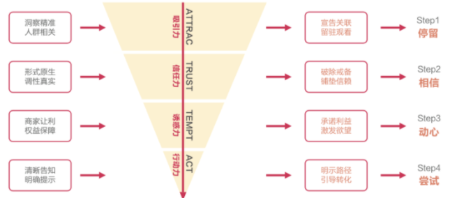 在快手投放效果广告的优势！