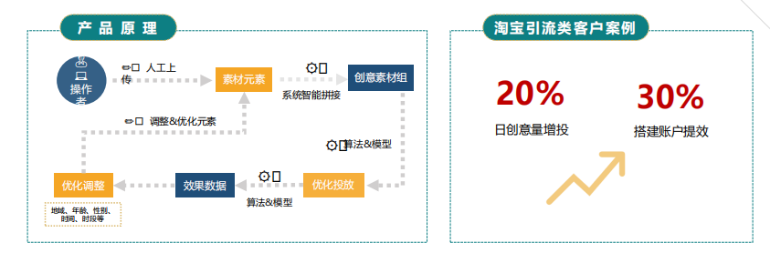 快手广告推广开户条件