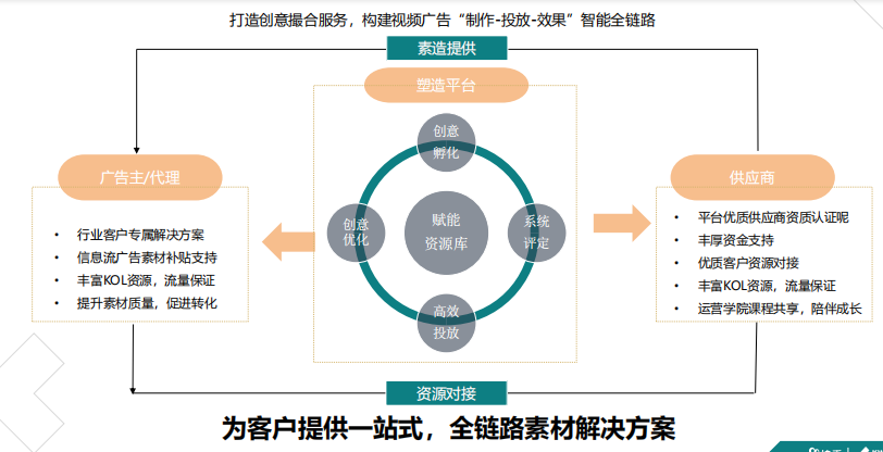 快手广告投放展现模式