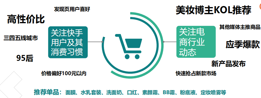 快手信息流广告推广展现模式