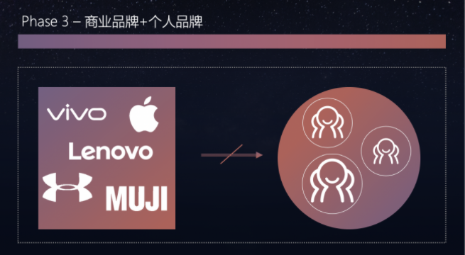 在快手投放广告怎么样搭建账户？