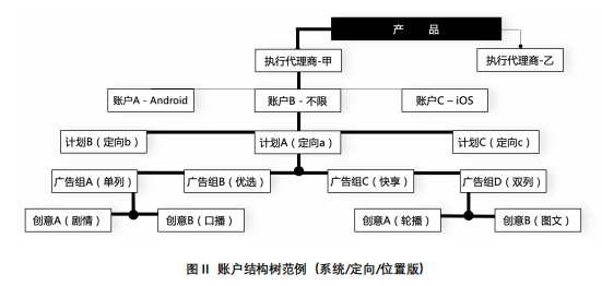 快手磁力金牛平台效果