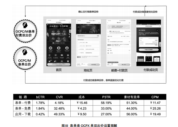 快手广告推广素材选择