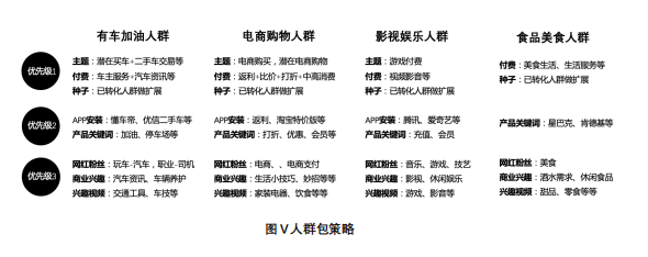 快手信息流广告推广展现模式