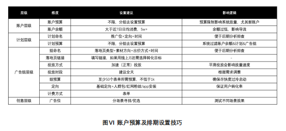 快手短视频广告计费模式