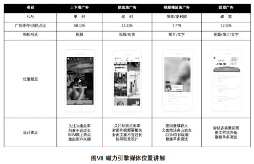 快手广告推广开户条件