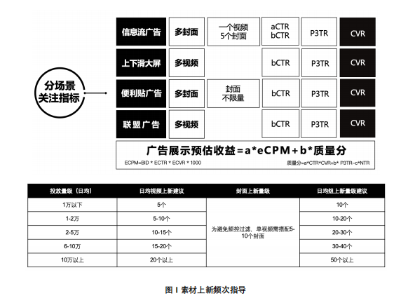 快手广告推广开户条件