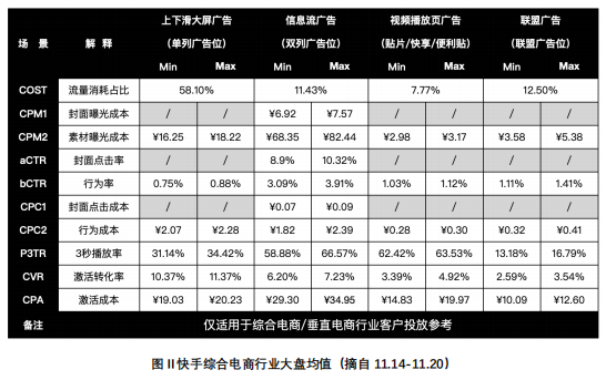快手广告投放展现模式