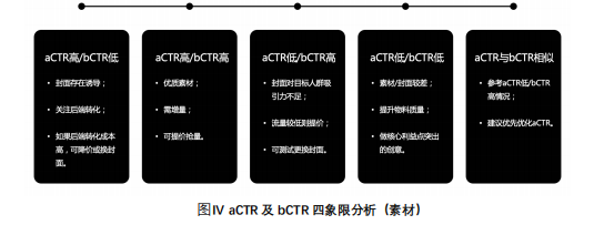快手广告投放后台操作