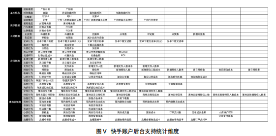 快手信息流广告操作流程