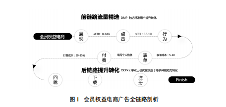 快手广告投放后台操作