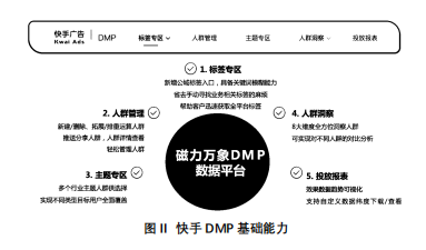 快手广告投放后台操作