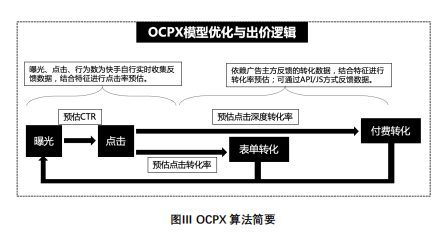 快手信息流广告推广展现模式