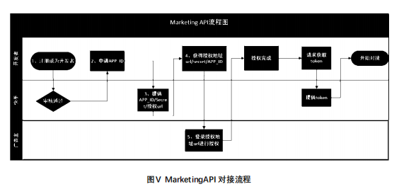 快手广告投放后台操作