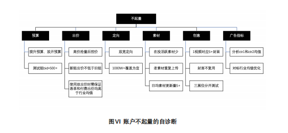 快手广告投放后台操作