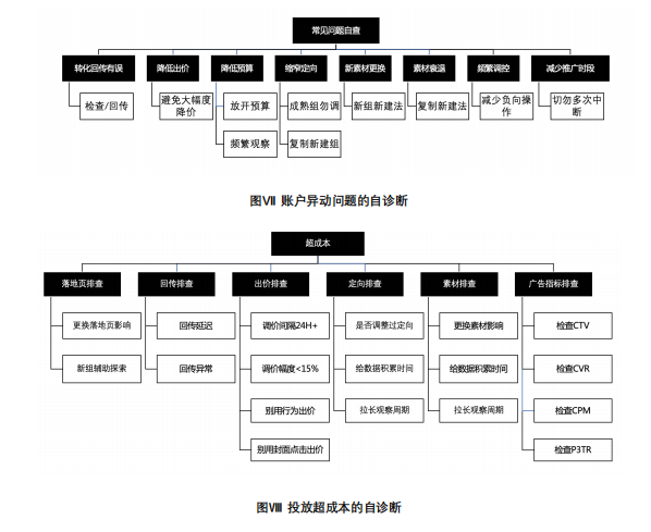 快手电商广告营销方式