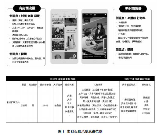 快手信息流广告推广展现模式