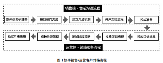 快手直播广告推广技巧