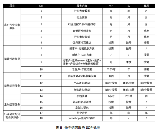 快手广告推广开户费用