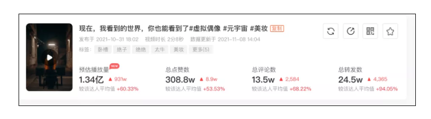 虚拟偶像怎样帮助品牌实现营销推广？