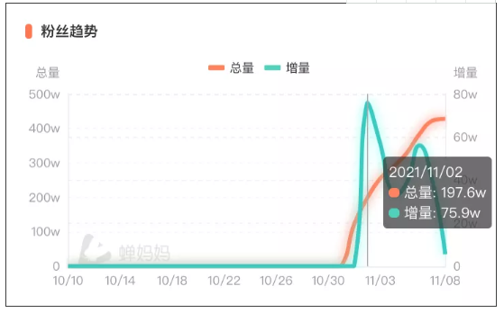 粉丝流量如何为虚拟人物实现营销铺路？