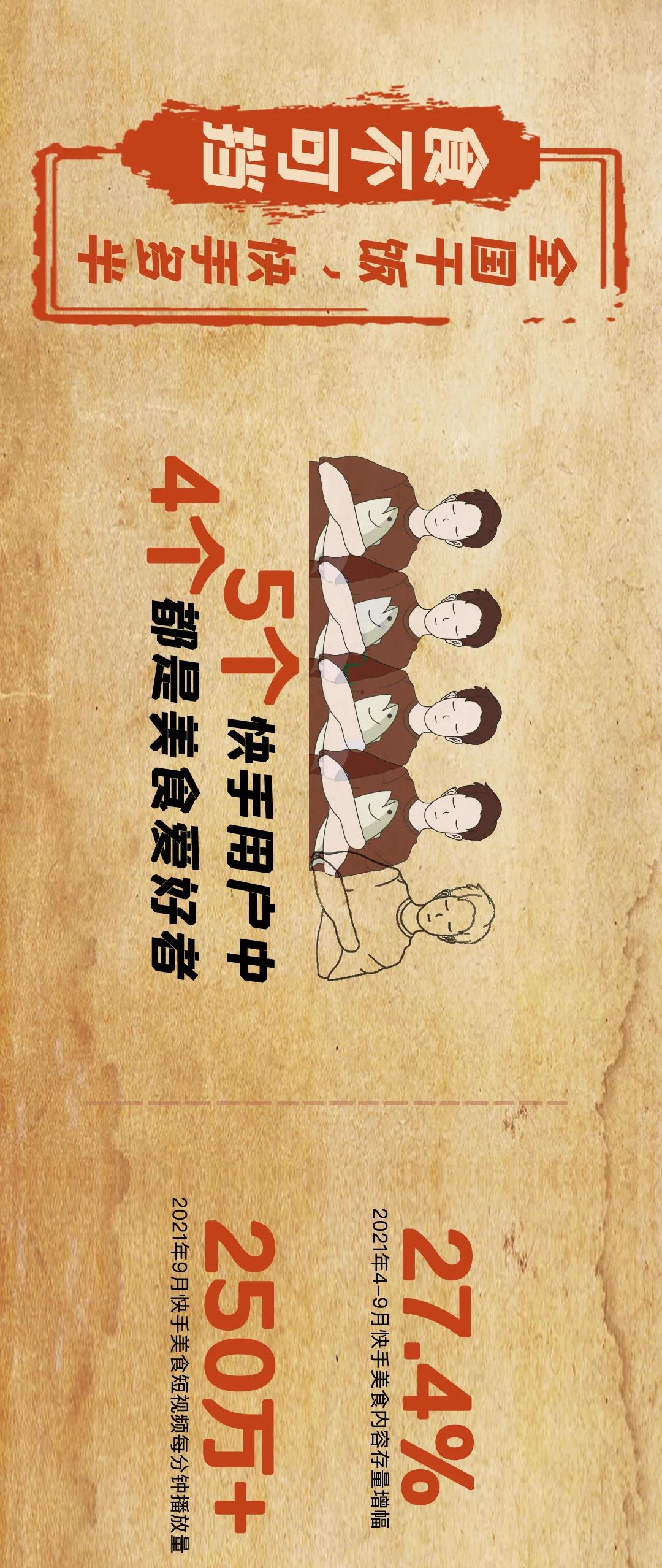 食品广告借助快手推广的效果如何？