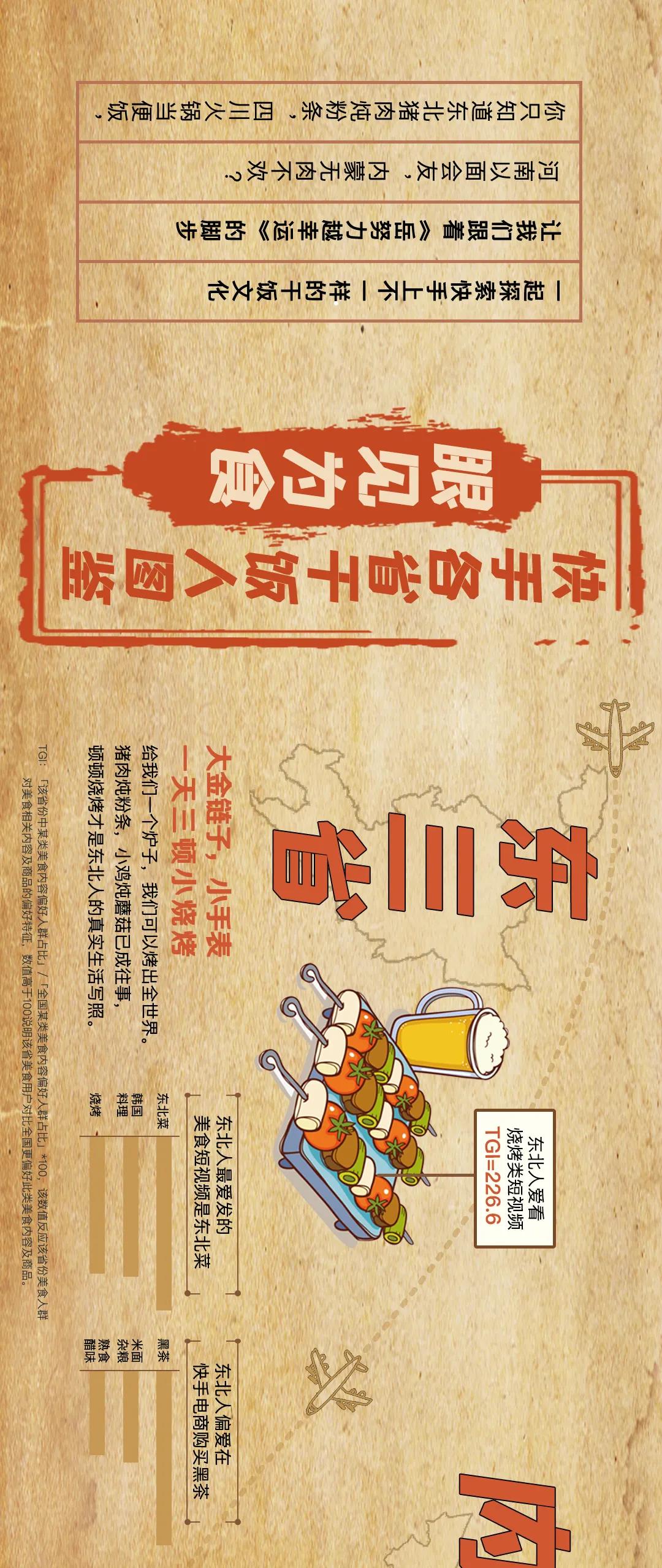 除了食品行业哪些产品还可以在快手投放广告？