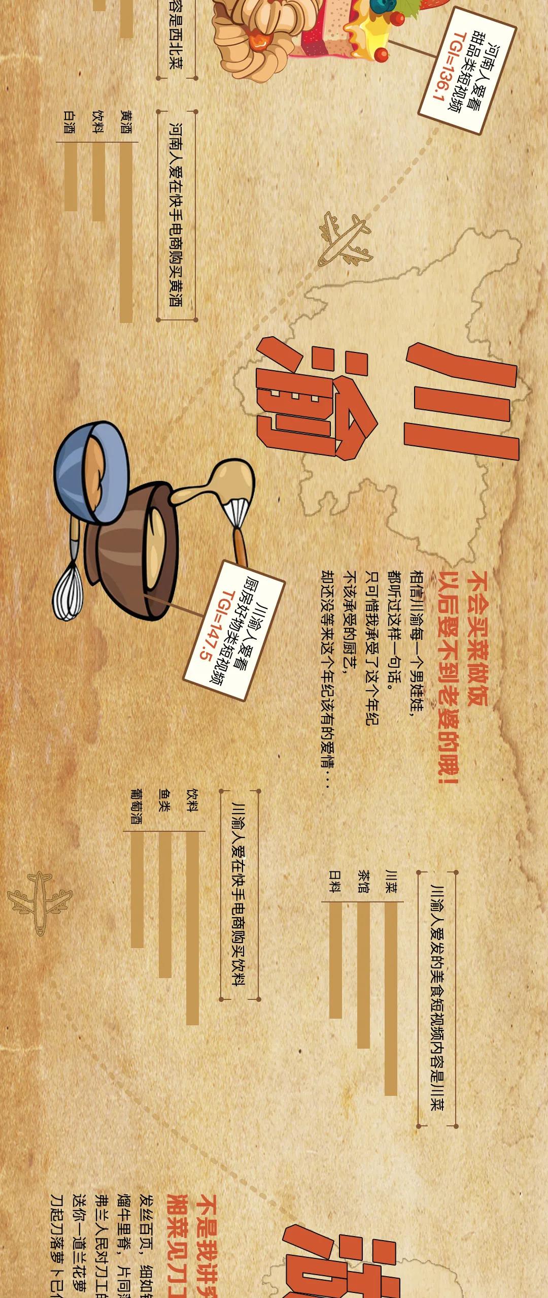 不同的区域在快手投放广告的效果一样吗？