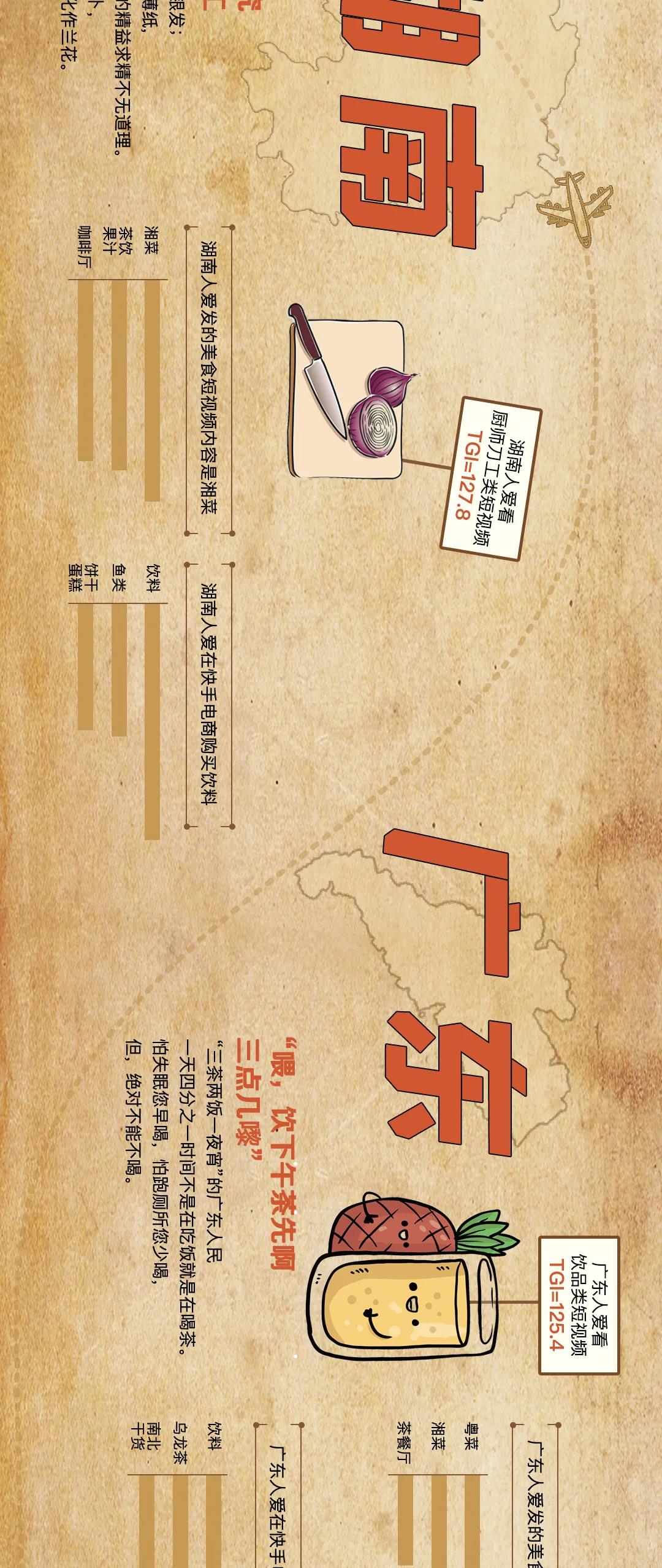 哪些人群对于快手推广的需求比较大？