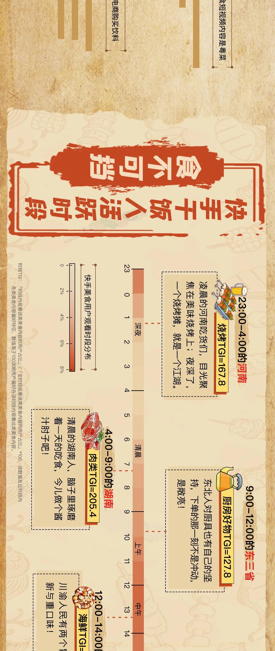 目前在快手投放美食广告的费用是多少？