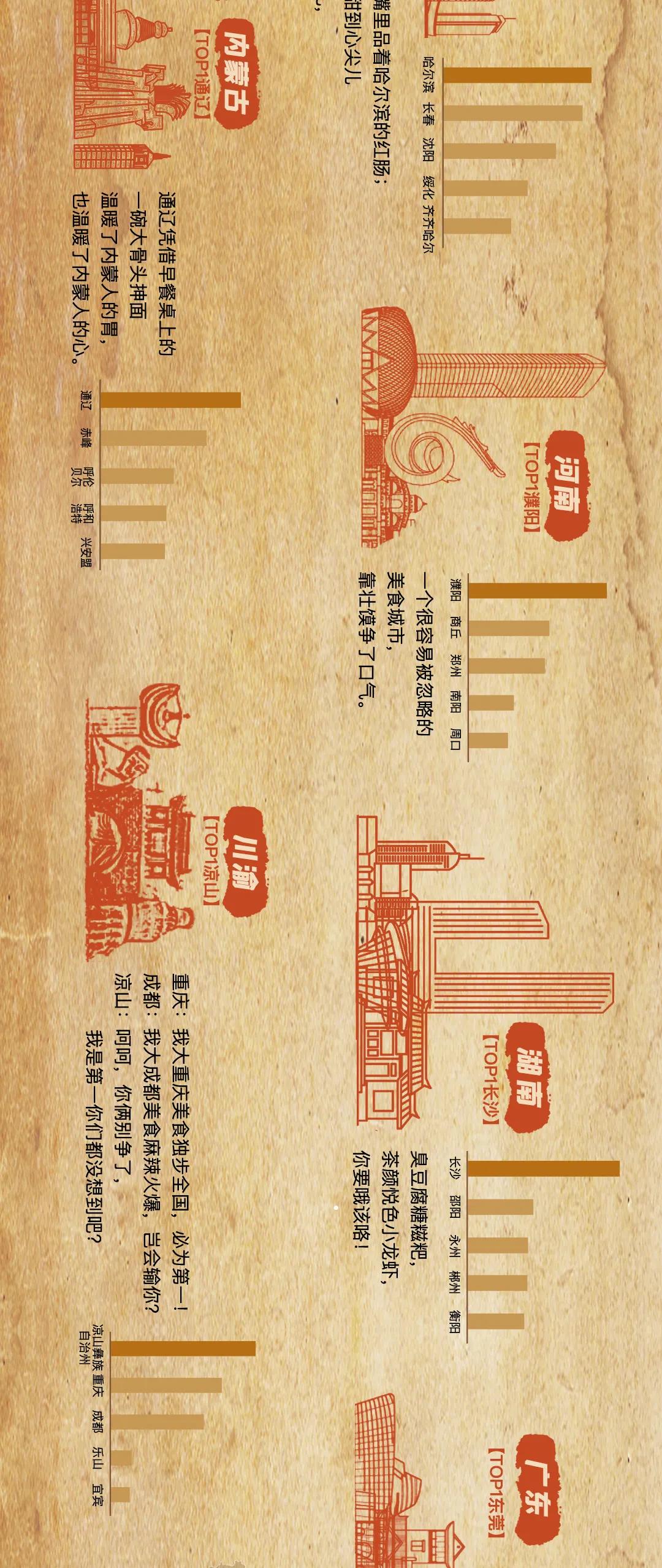 对于美食广告追求的人群是哪些？