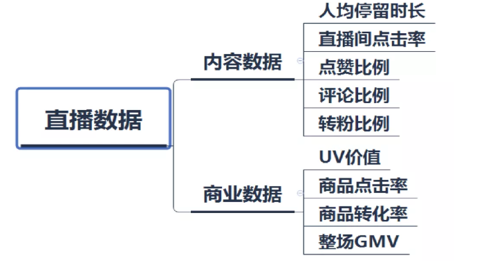 快手直播推广相比于视频推广的优势有哪些？