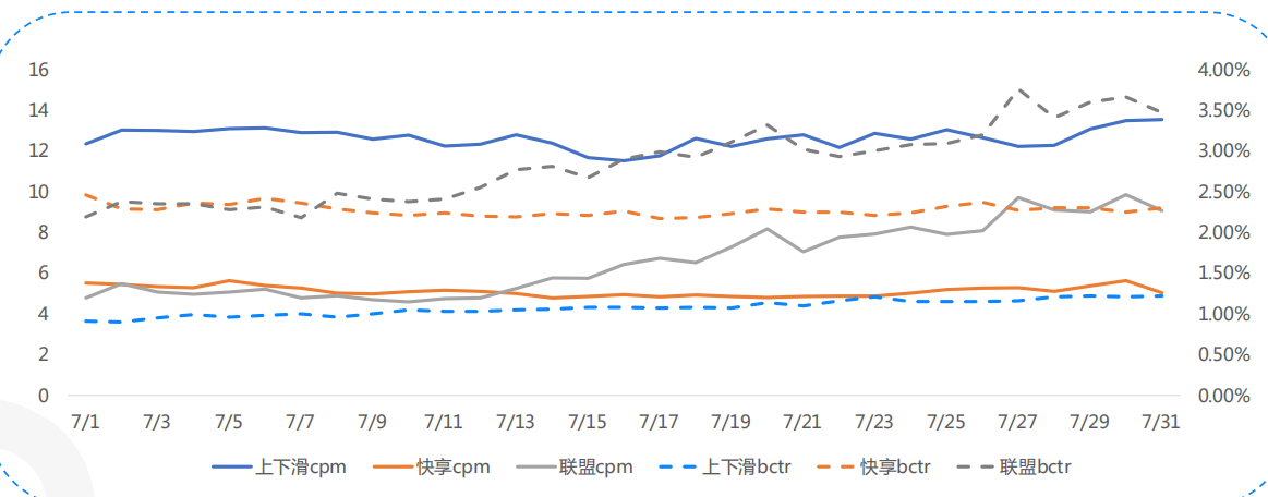 快手短视频广告投放条件