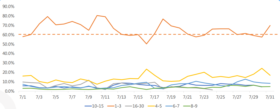 快手广告推广开户资质