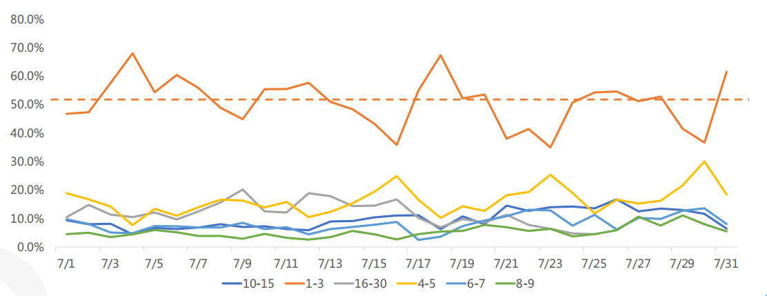 快手广告推广账户搭建