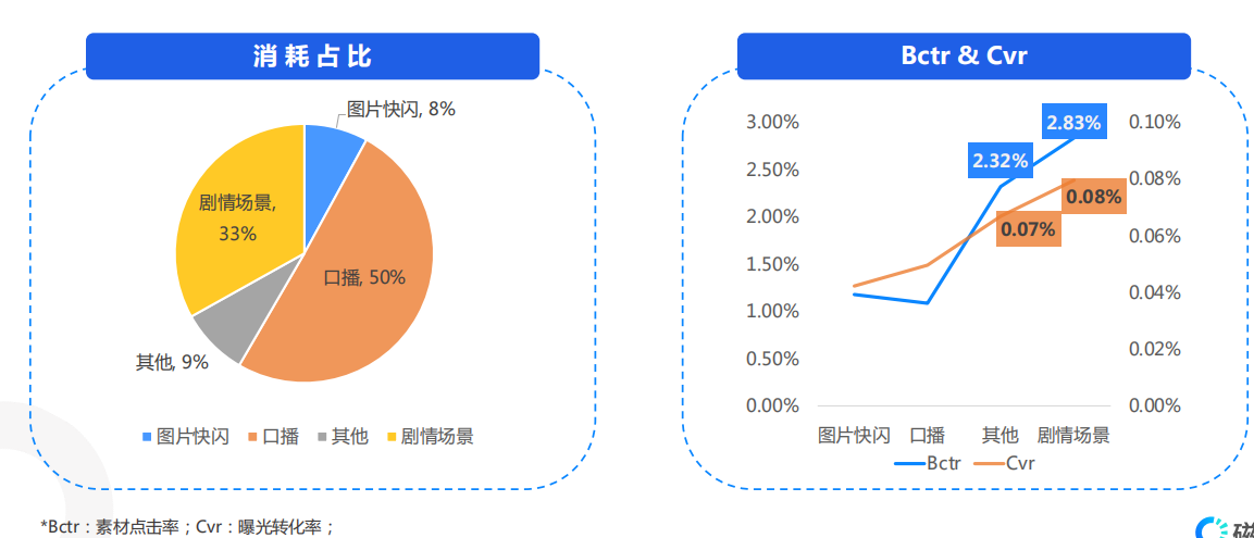 快手电商广告推广展现模式