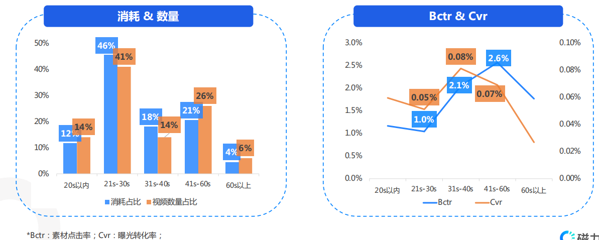 快手广告推广计费模式