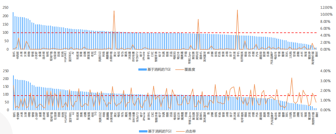 快手广告投放计费模式