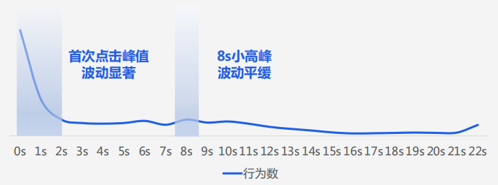 快手广告推广展现模式