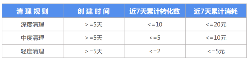 快手广告推广：快手KA商业化7月电商行业素材聚焦《NO.3》