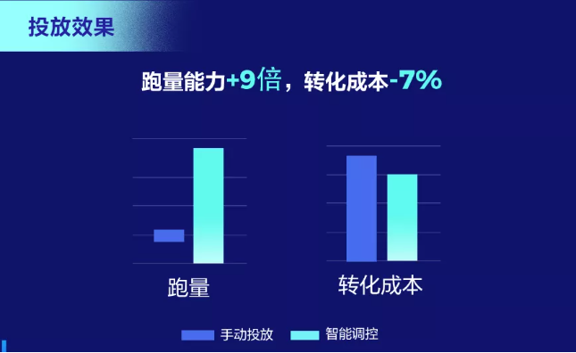 商务服务的客户怎样在快手短视频中获取到精准流量？