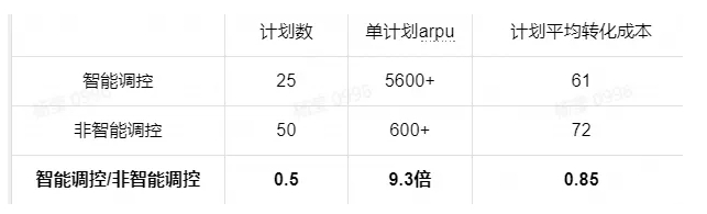 药品行业可以在快手短视频投放广告吗？