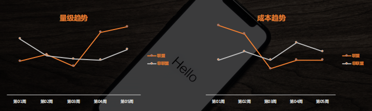 快手广告营销平台操作步骤